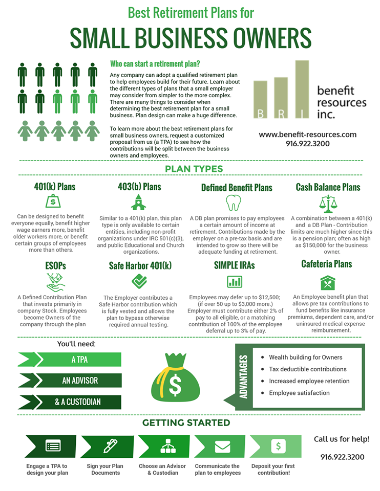 infographic of best small business 401k plans